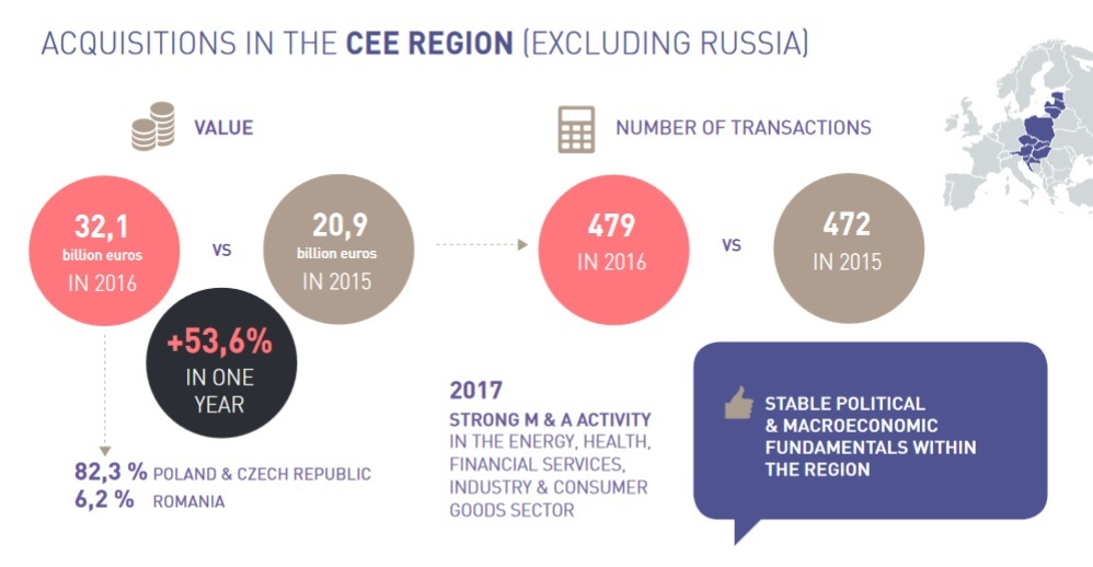 Acquisitions in the CEE region.jpg