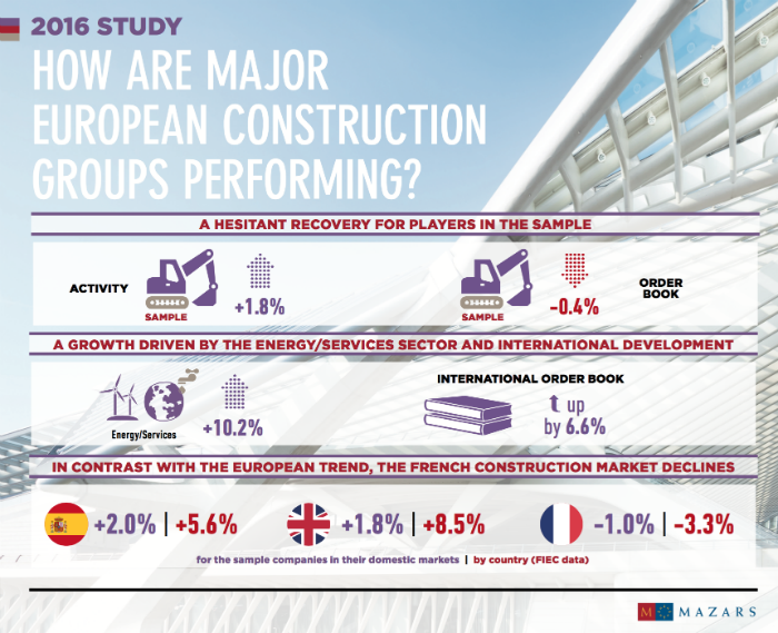 2016 construction study web image